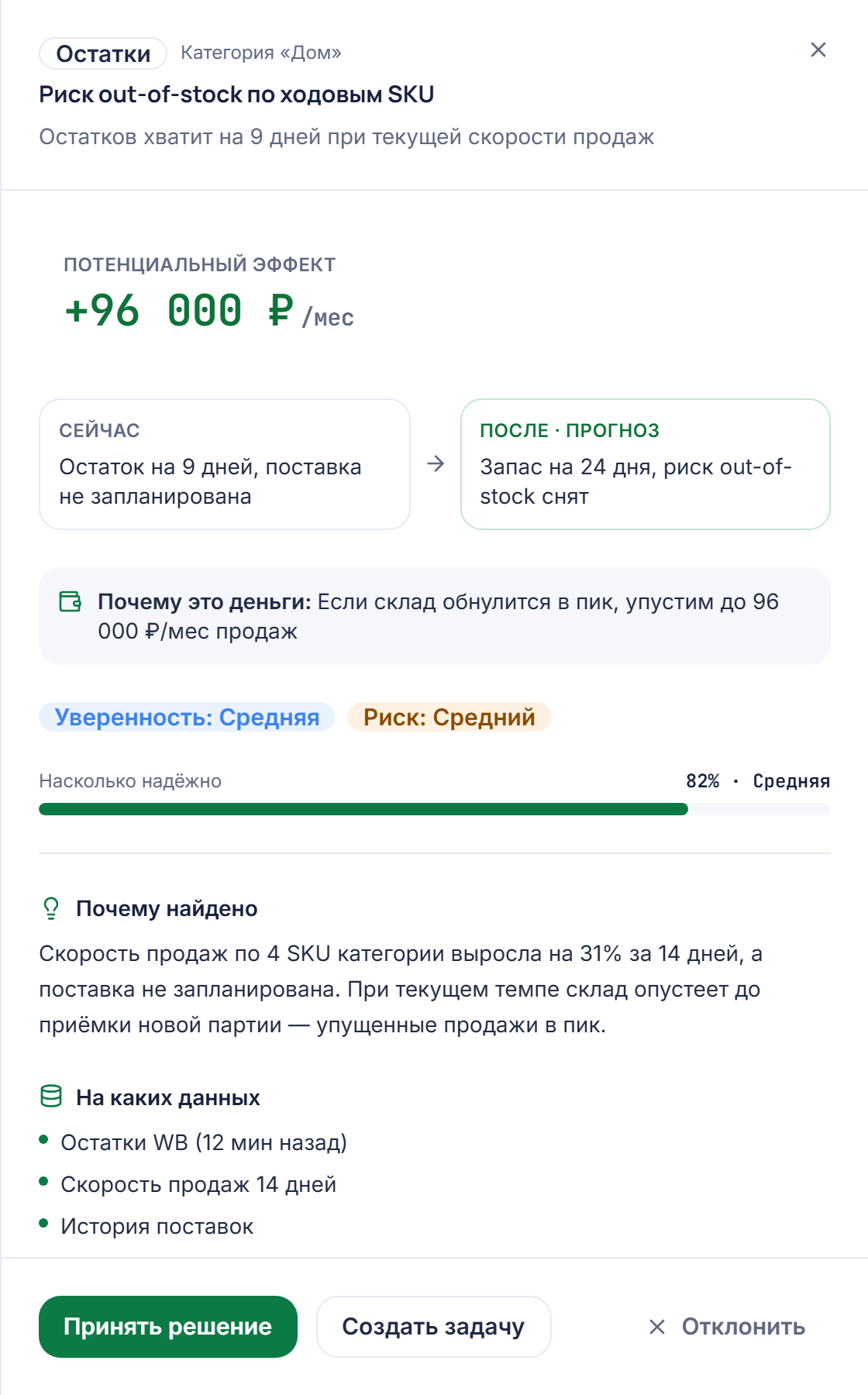 Возможность — интерфейс Data Seller, демо-данные