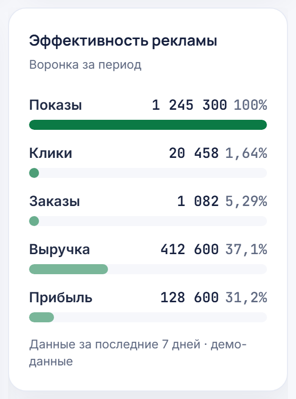 Реклама — интерфейс Data Seller, демо-данные