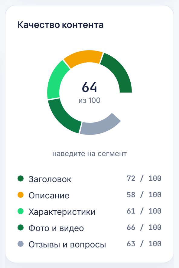 SEO и контент — интерфейс Data Seller, демо-данные
