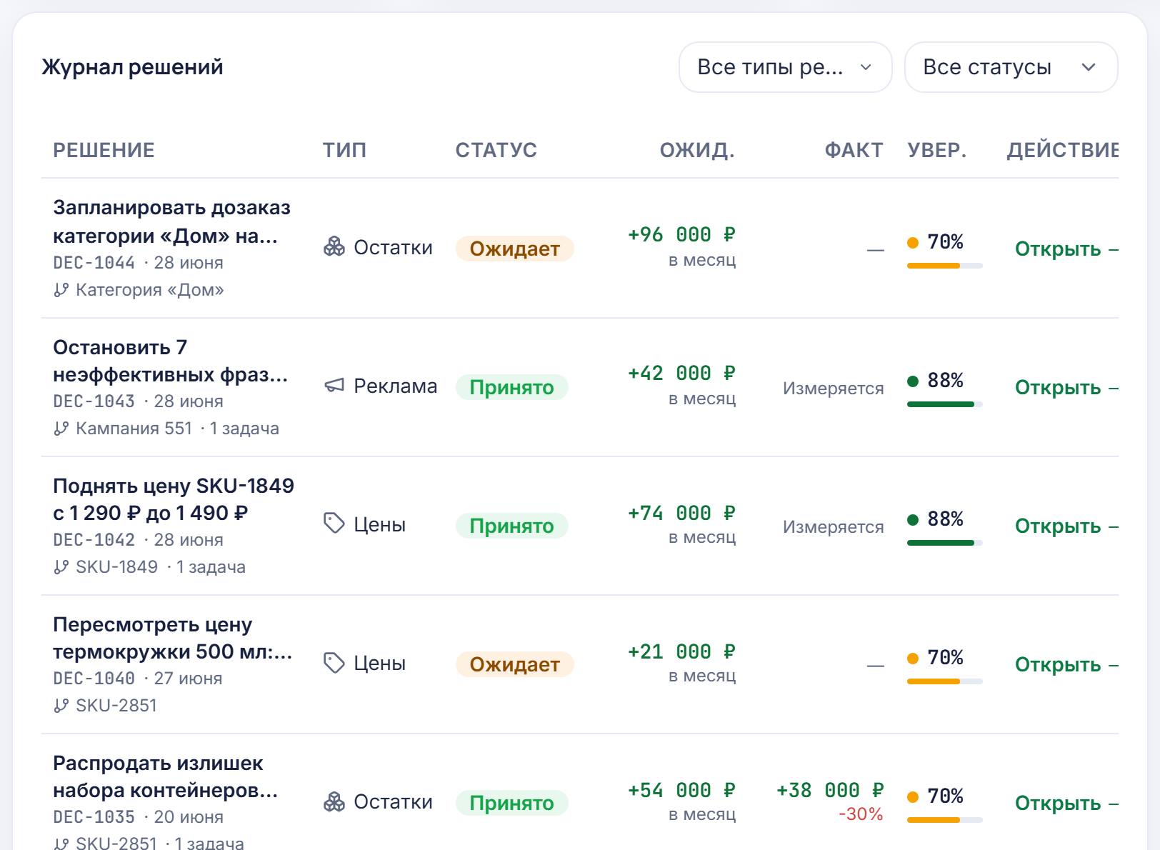 Решение — интерфейс Data Seller, демо-данные